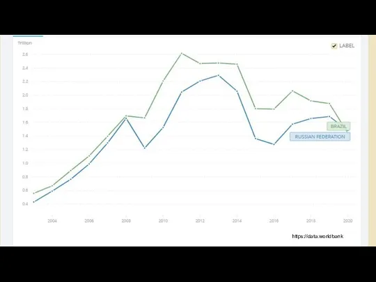 https://data.worldbank