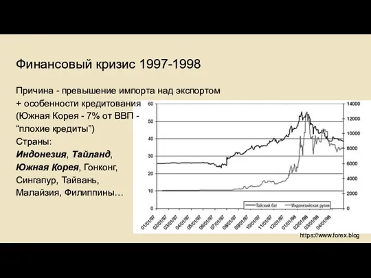 Финансовый кризис 1997-1998 Причина - превышение импорта над экспортом + особенности кредитования