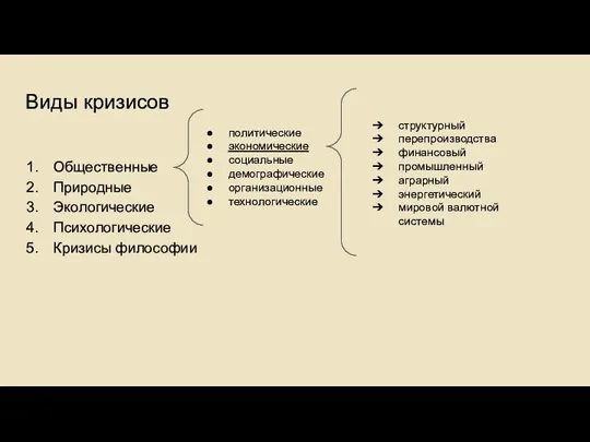 Виды кризисов Общественные Природные Экологические Психологические Кризисы философии политические экономические социальные демографические