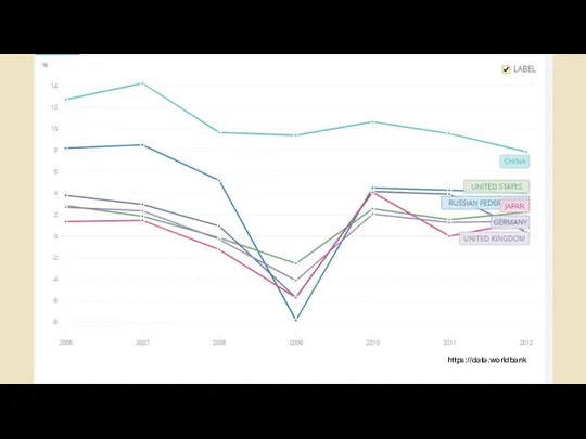 https://data.worldbank