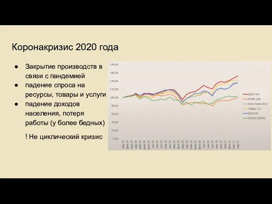 Коронакризис 2020 года Закрытие производств в связи с пандемией падение спроса на