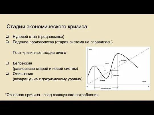 Стадии экономического кризиса Нулевой этап (предпосылки) Падение производства (старая система не справилась)