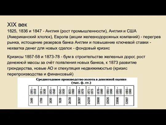 ХIX век 1825, 1836 и 1847 - Англия (рост промышленности), Англия и