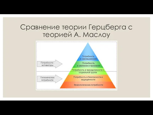 Сравнение теории Герцберга с теорией А. Маслоу