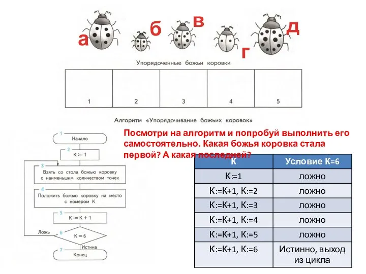 а б в г д Посмотри на алгоритм и попробуй выполнить его