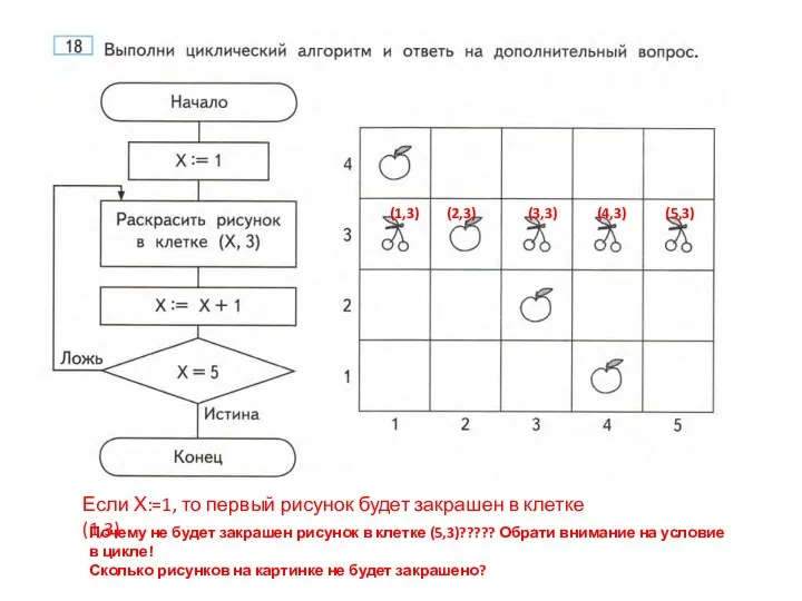 Если Х:=1, то первый рисунок будет закрашен в клетке (1,3) (1,3) (2,3)