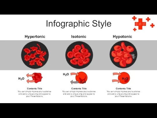 Infographic Style Hypertonic Isotonic Hypotonic