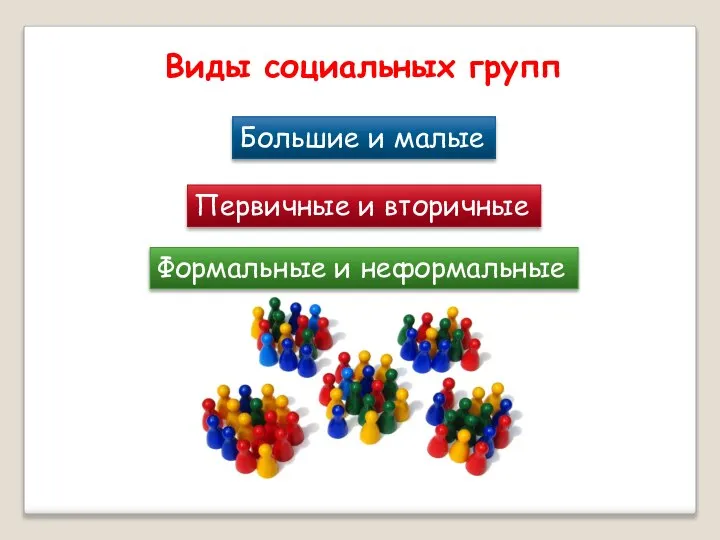 Виды социальных групп Большие и малые Первичные и вторичные Формальные и неформальные