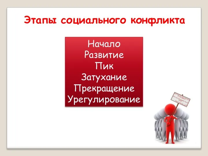 Этапы социального конфликта Начало Развитие Пик Затухание Прекращение Урегулирование