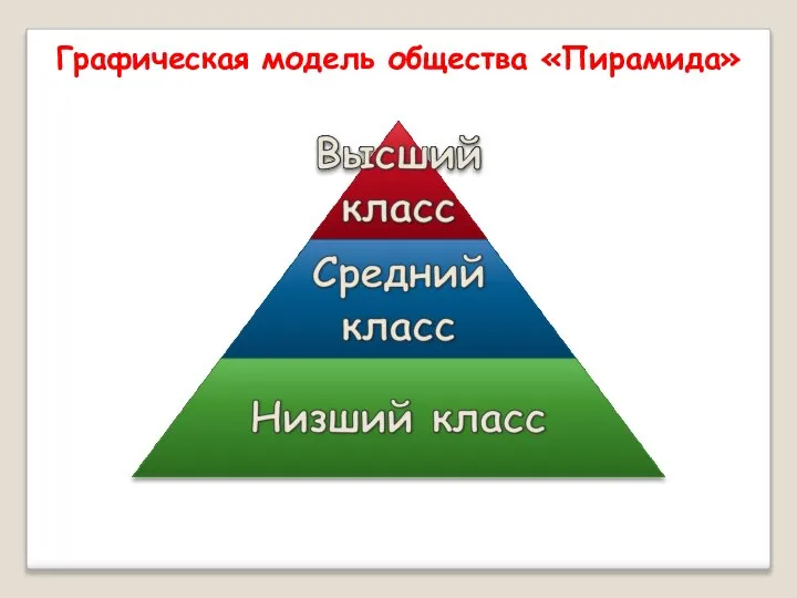 Графическая модель общества «Пирамида»