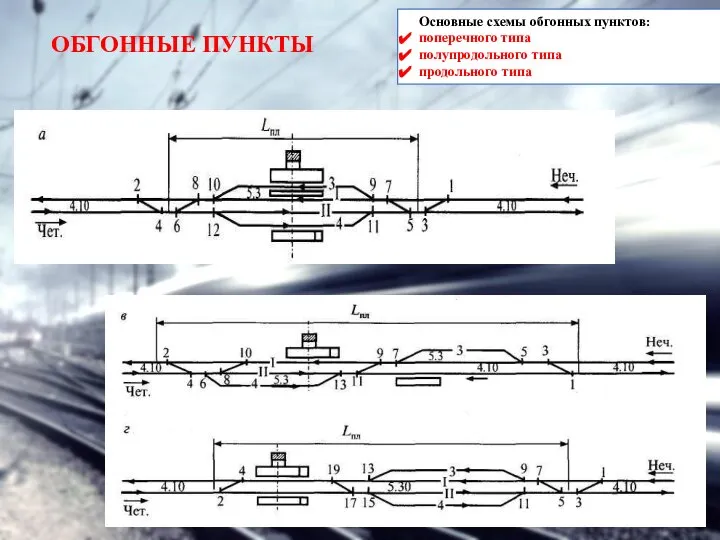 ОБГОННЫЕ ПУНКТЫ Основные схемы обгонных пунктов: поперечного типа полупродольного типа продольного типа