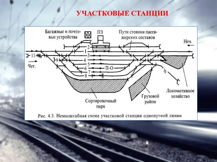 УЧАСТКОВЫЕ СТАНЦИИ