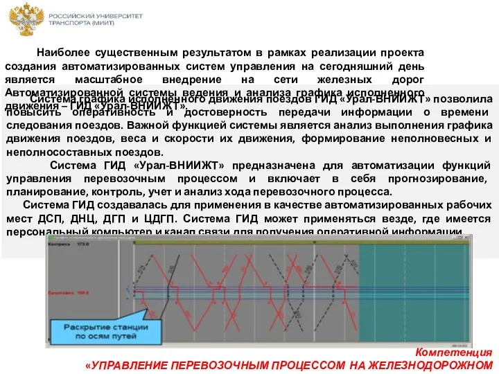 Система графика исполненного движения поездов ГИД «Урал-ВНИИЖТ» позволила повысить оперативность и достоверность