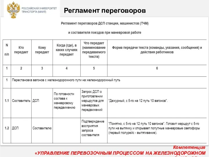 Регламент переговоров Компетенция «УПРАВЛЕНИЕ ПЕРЕВОЗОЧНЫМ ПРОЦЕССОМ НА ЖЕЛЕЗНОДОРОЖНОМ ТРАНСПОРТЕ»