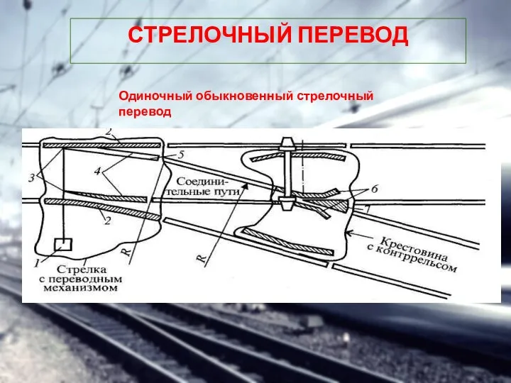 СТРЕЛОЧНЫЙ ПЕРЕВОД Одиночный обыкновенный стрелочный перевод