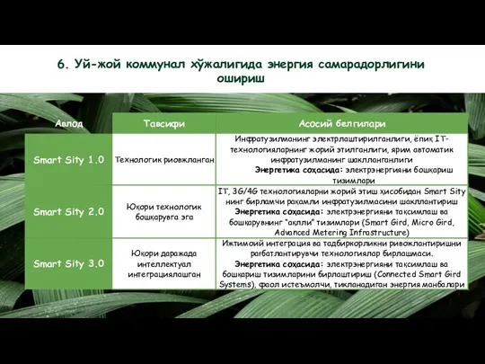 6. Уй-жой коммунал хўжалигида энергия самарадорлигини ошириш