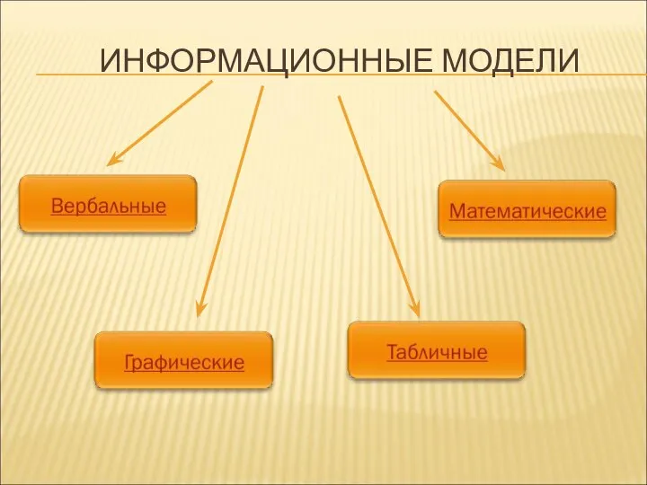 ИНФОРМАЦИОННЫЕ МОДЕЛИ