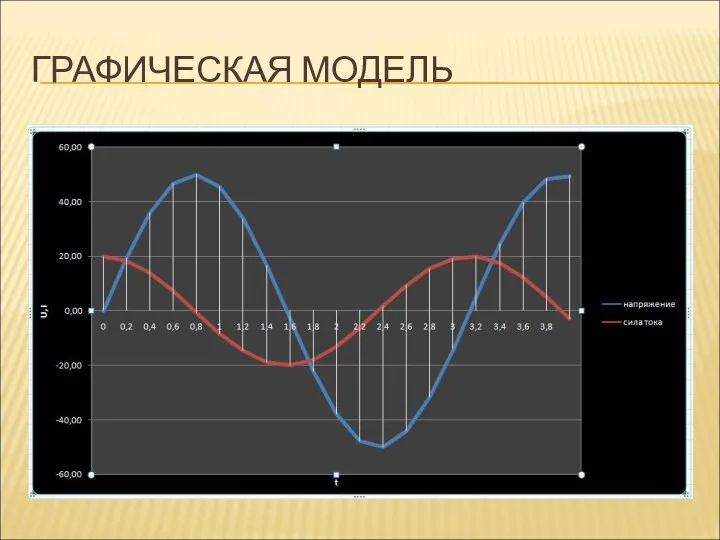 ГРАФИЧЕСКАЯ МОДЕЛЬ