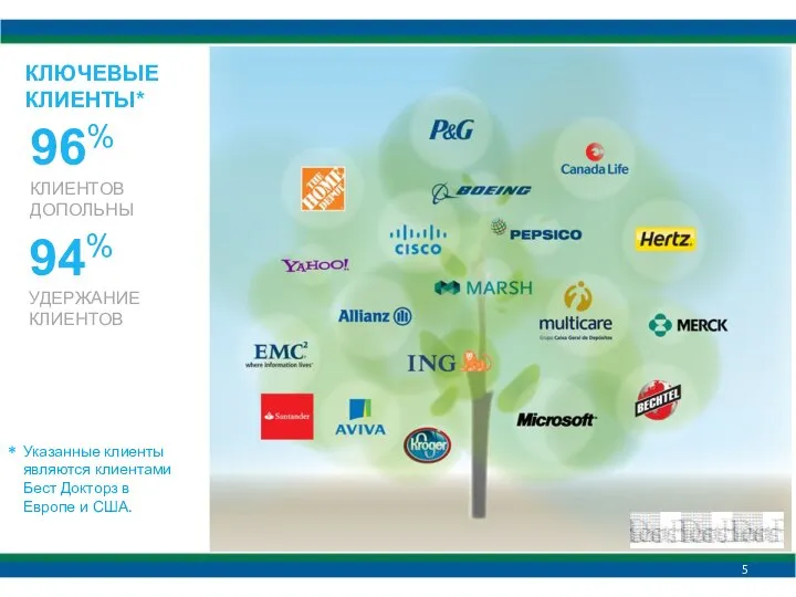 Указанные клиенты являются клиентами Бест Докторз в Европе и США. * *