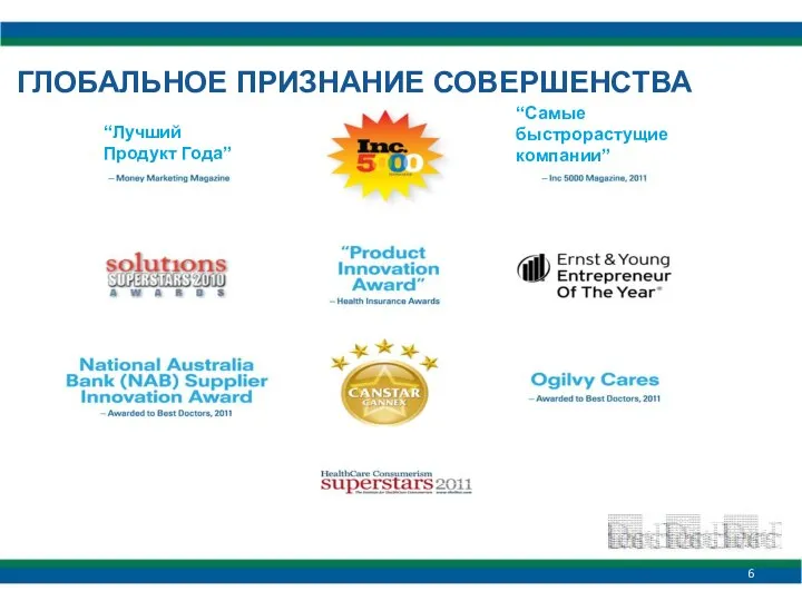 ГЛОБАЛЬНОЕ ПРИЗНАНИЕ СОВЕРШЕНСТВА “Лучший Продукт Года” “Самые быстрорастущие компании”