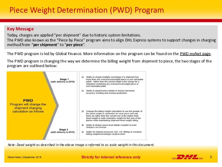 Piece Weight Determination (PWD) Program Key Message Today, charges are applied “per