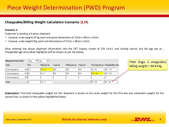 Piece Weight Determination (PWD) Program Chargeable/Billing Weight Calculation Scenarios (1/4) Scenario 1: