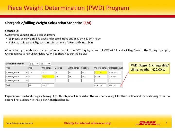 Piece Weight Determination (PWD) Program Chargeable/Billing Weight Calculation Scenarios (2/4) Scenario 2: