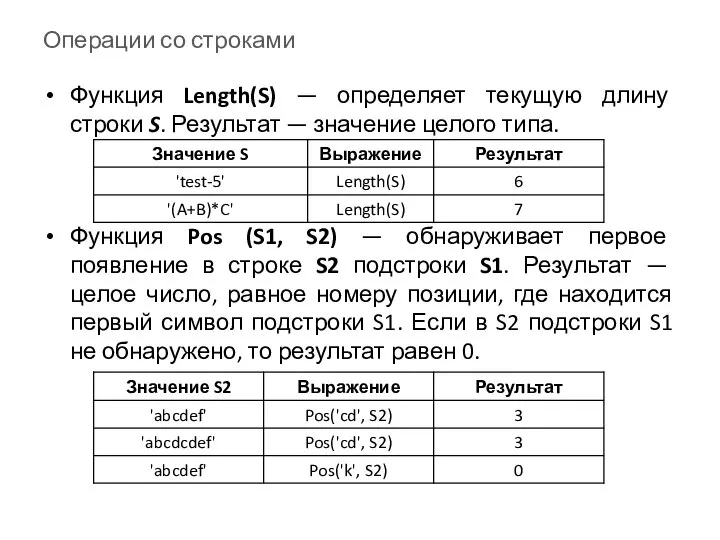 Операции со строками Функция Length(S) — определяет текущую длину строки S. Результат