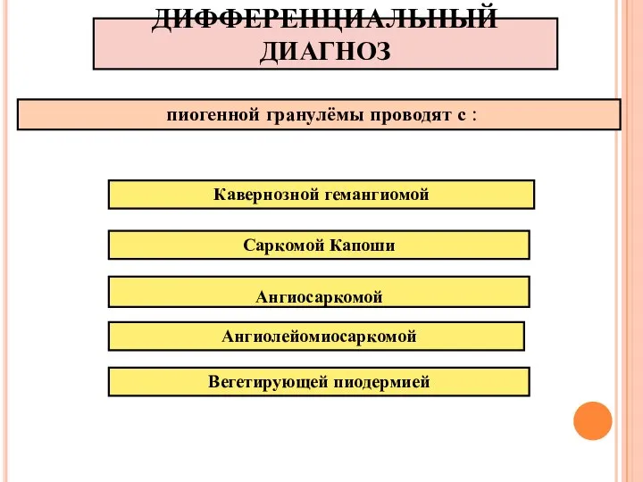 ДИФФЕРЕНЦИАЛЬНЫЙ ДИАГНОЗ Ангиосаркомой пиогенной гранулёмы проводят с : Кавернозной гемангиомой Саркомой Капоши Ангиолейомиосаркомой Вегетирующей пиодермией