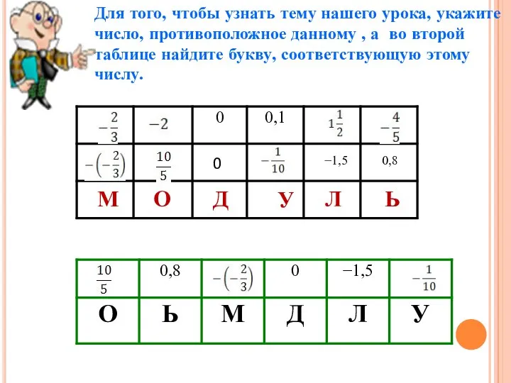 М О Д У Л Ь 0 −1,5 0,8 Для того, чтобы