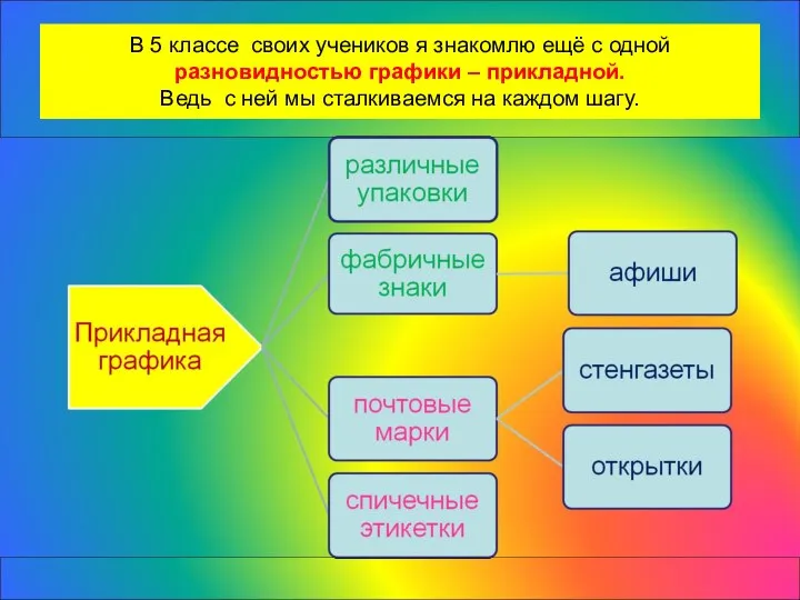 В 5 классе своих учеников я знакомлю ещё с одной разновидностью графики