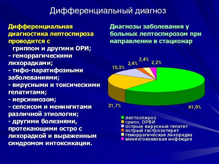 Дифференциальный диагноз Дифференциальная диагностика лептоспироза проводится с - гриппом и другими ОРИ;