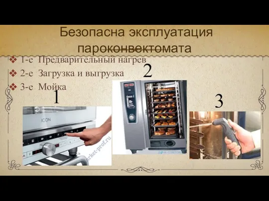 Безопасна эксплуатация пароконвектомата 1-е Предварительный нагрев 2-е Загрузка и выгрузка 3-е Мойка 1 2 3