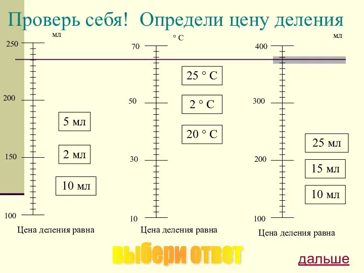 Проверь себя! мл ° С мл Цена деления равна Определи цену деления