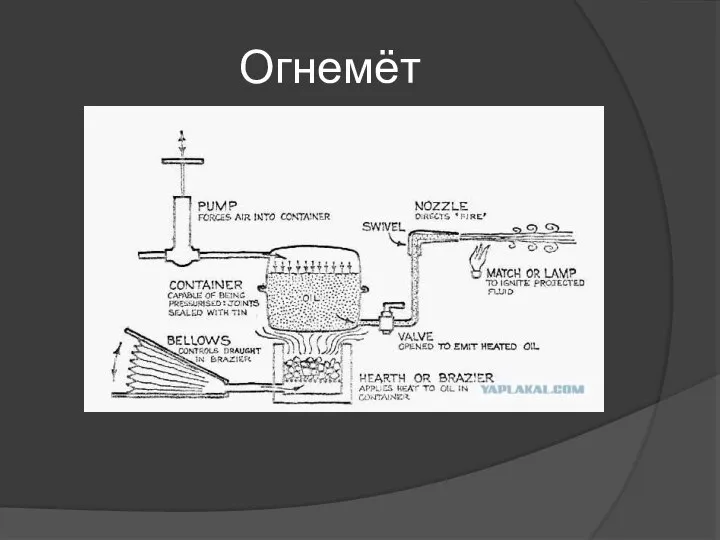 Огнемёт