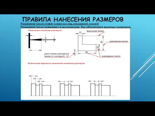 ПРАВИЛА НАНЕСЕНИЯ РАЗМЕРОВ Размерное число ставят слева или над размерной линией! Размерное