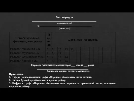 Лист нарядов ______________________________________________ (подразделение) на _____________________________________ (месяц, год) Сержант (заместитель командира) ___