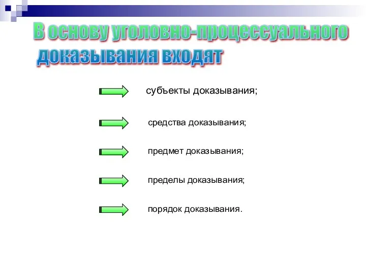 В основу уголовно-процессуального доказывания входят субъекты доказывания; средства доказывания; предмет доказывания; пределы доказывания; порядок доказывания.