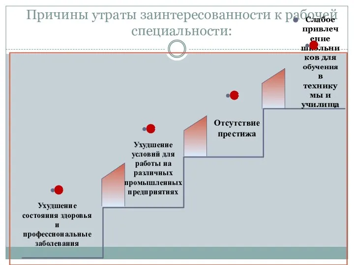 Причины утраты заинтересованности к рабочей специальности: Ухудшение состояния здоровья и профессиональные заболевания