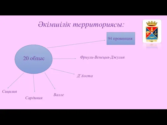 Әкімшілік территориясы: 20 облыс 94 провинция Сицилия Сардиния Валле Д’Аоста Фриули-Венеция-Джулия