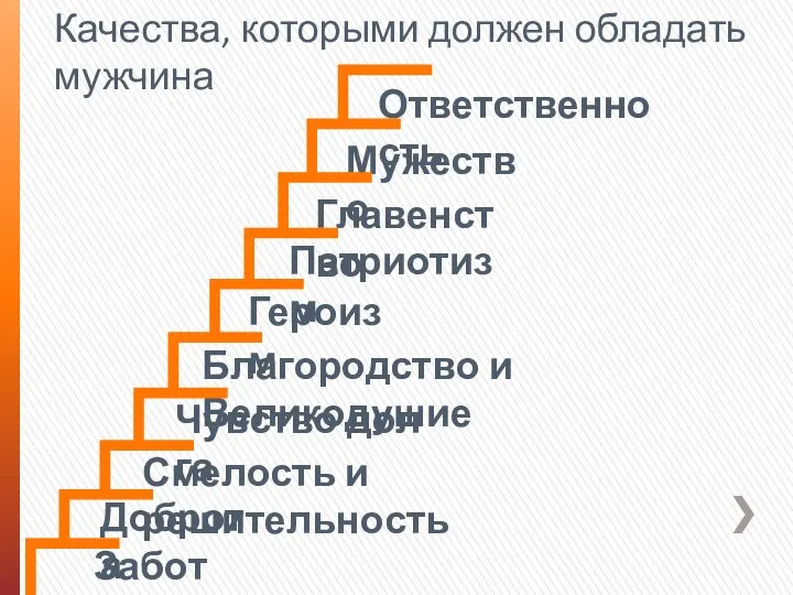 Качества, которыми должен обладать мужчина Ответственность Мужество Героизм Главенство Чувство долга Смелость