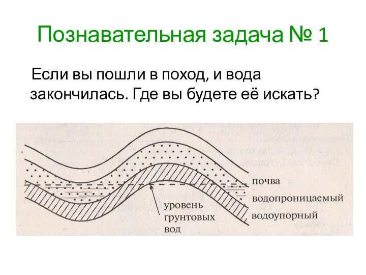 Познавательная задача № 1 Если вы пошли в поход, и вода закончилась.