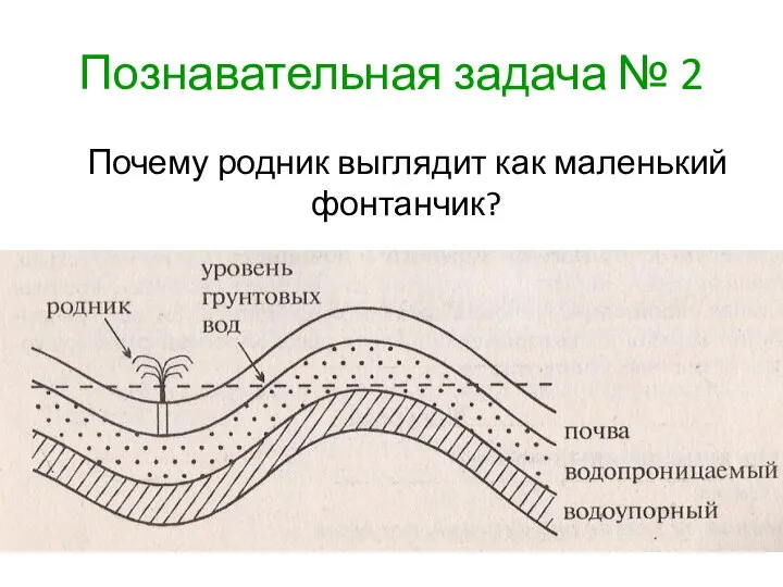 Познавательная задача № 2 Почему родник выглядит как маленький фонтанчик?