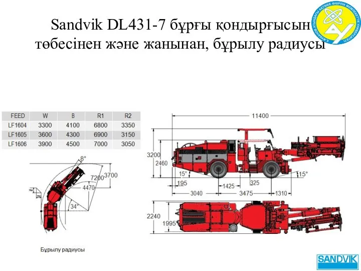 Sandvik DL431-7 бұрғы қондырғысын төбесінен және жанынан, бұрылу радиусы