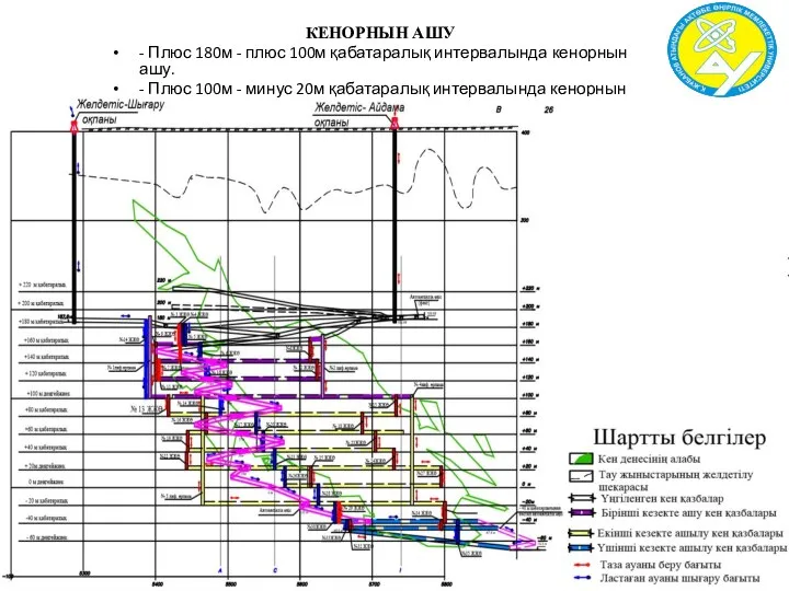 КЕНОРНЫН АШУ - Плюс 180м - плюс 100м қабатаралық интервалында кенорнын ашу.