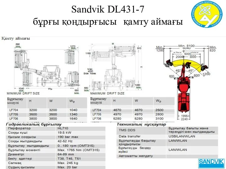 Sandvik DL431-7 бұрғы қоңдырғысы қамту аймағы