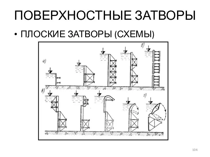 ПОВЕРХНОСТНЫЕ ЗАТВОРЫ ПЛОСКИЕ ЗАТВОРЫ (СХЕМЫ)