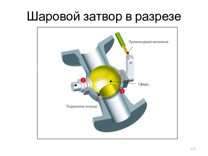 Шаровой затвор в разрезе