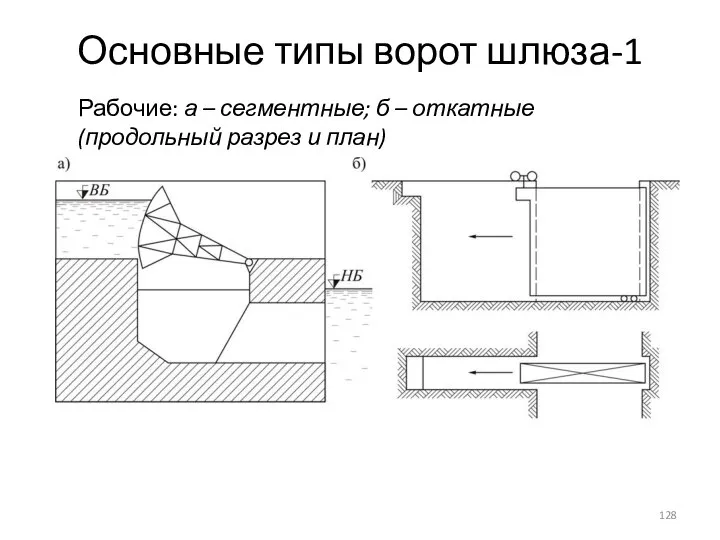 Основные типы ворот шлюза-1 Рабочие: а – сегментные; б – откатные (продольный разрез и план)