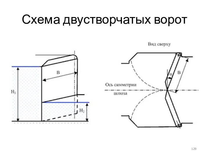 Схема двустворчатых ворот